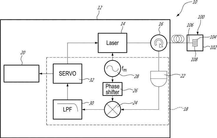 FIBOS Laser Module (LM)
